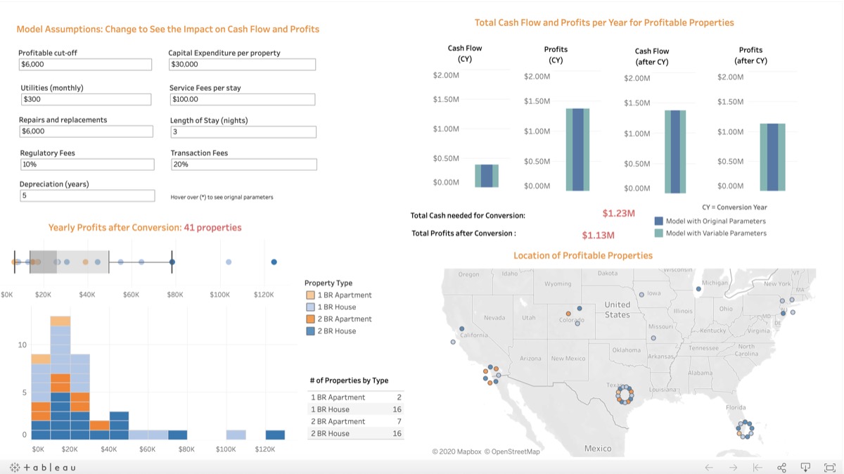 Tableau Dashboard