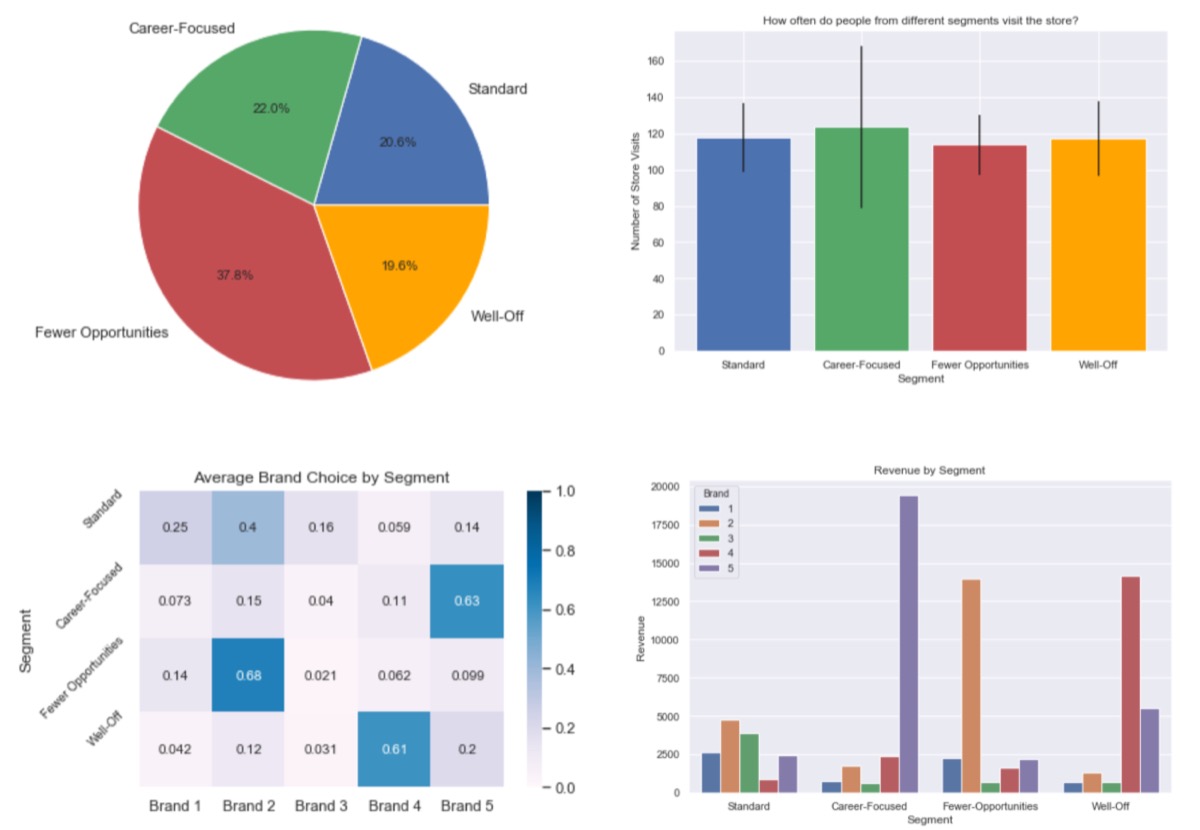 Purchas Analytics results